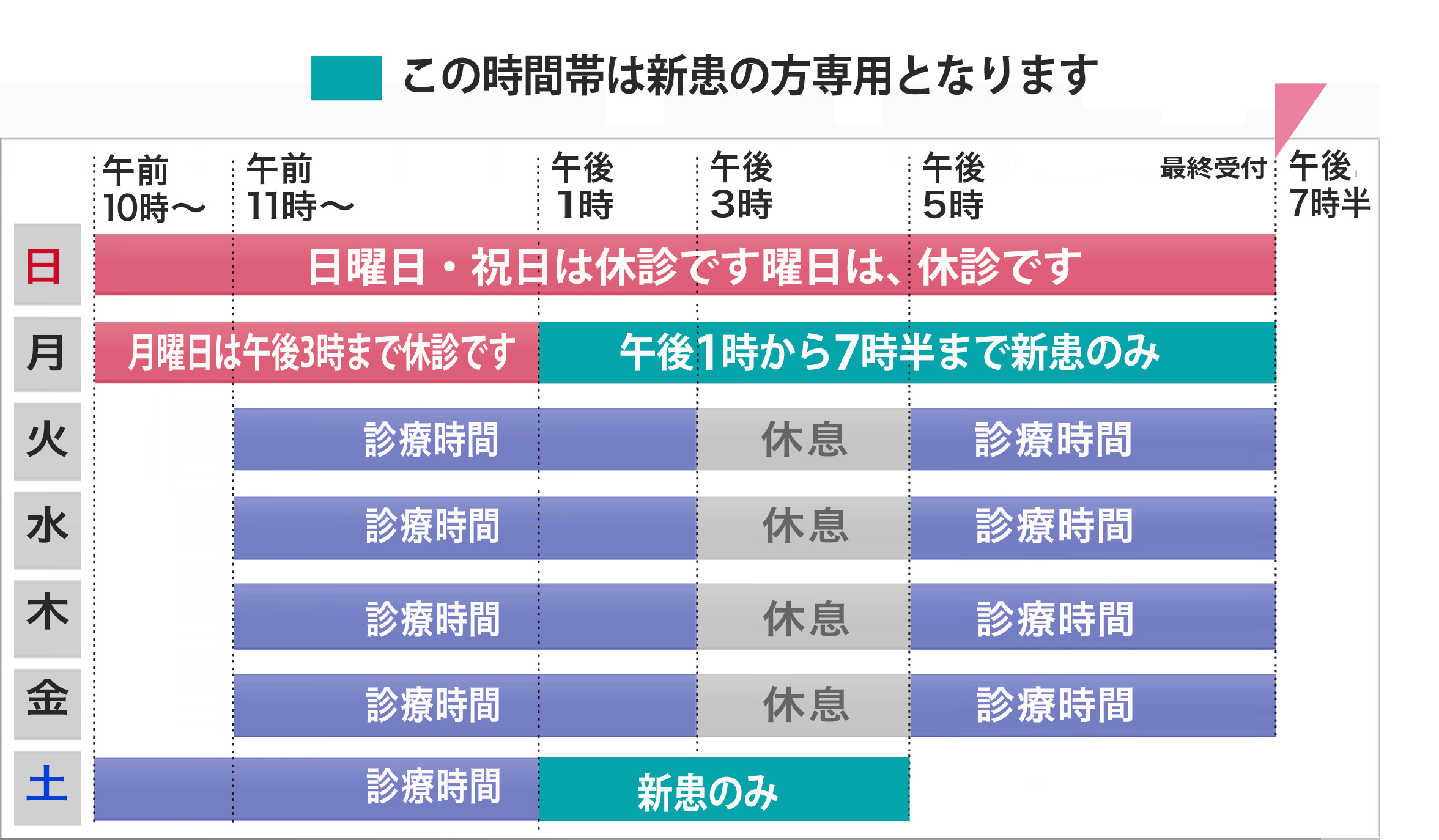 曜日別診療時間